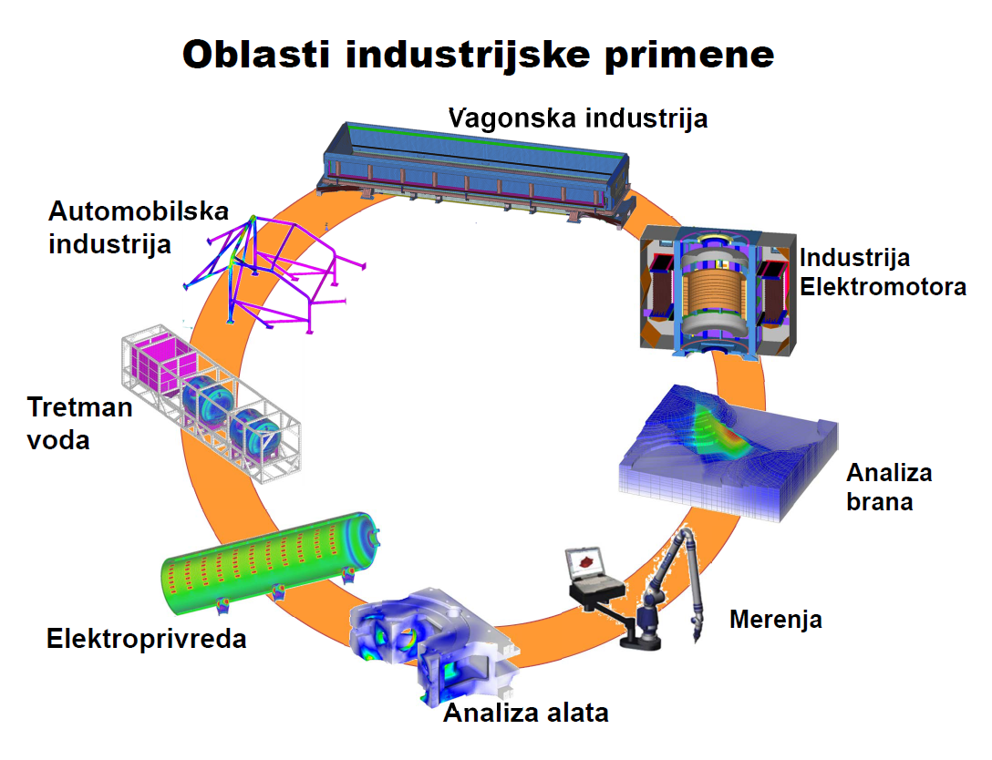 ISLAB 02