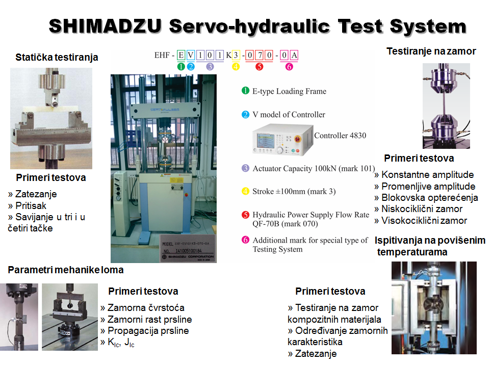 Centar za inzenjerki softver i dinamicka ispitivanja ISLAB 04