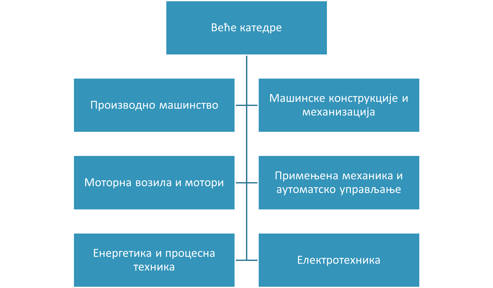 KatedreFakulteta